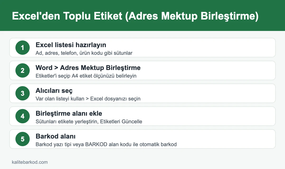 Excel ile toplu etiket yazdırma adımları