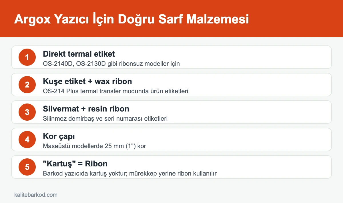 Argox barkod yazıcı uyumlu etiket ve ribon
