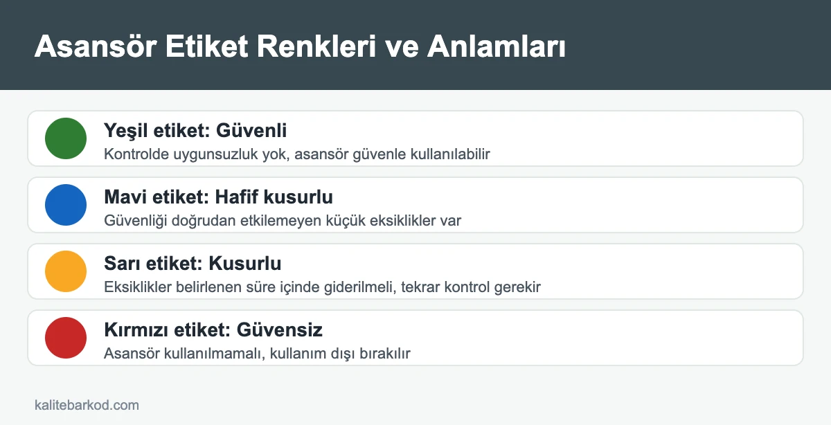 Asansör etiket renkleri yeşil mavi sarı kırmızı anlamları