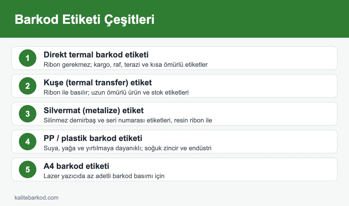Barkod etiketi çeşitleri termal kuşe silvermat