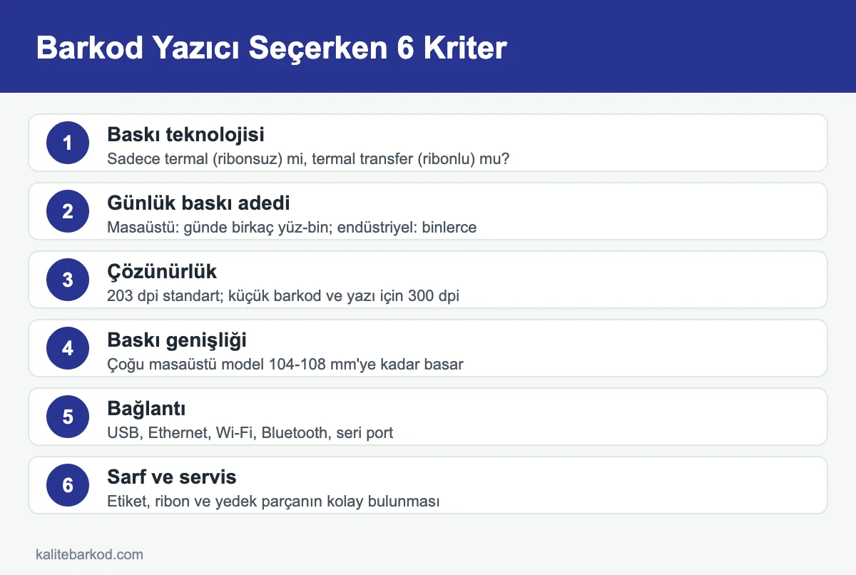 Barkod yazıcı seçim kriterleri