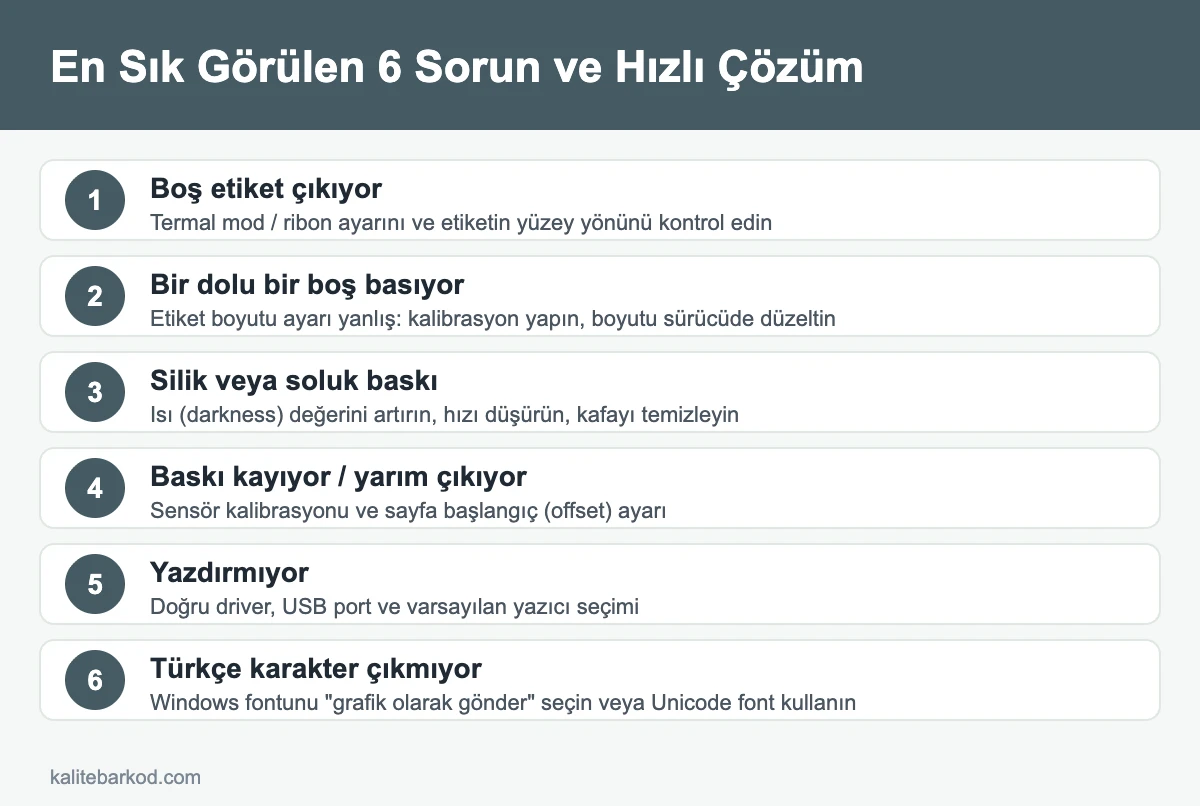 Barkod yazıcı en sık görülen sorunlar ve çözümleri