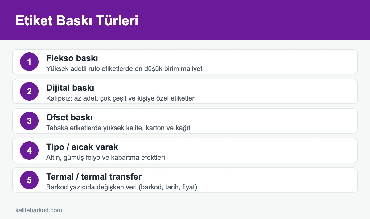 Etiket baskı türleri flekso dijital ofset