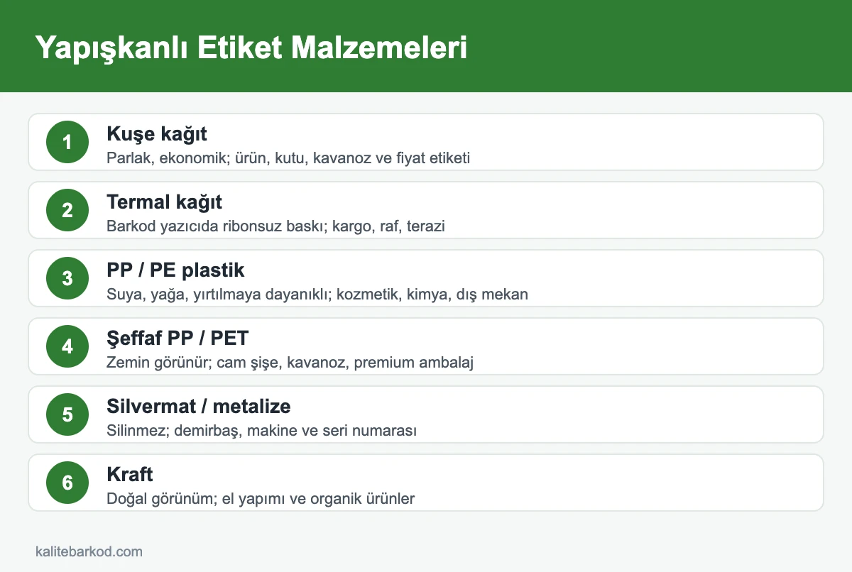 Yapışkanlı etiket malzeme çeşitleri