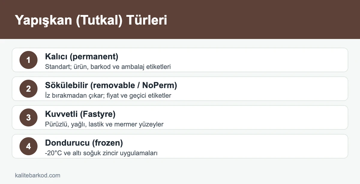 Yapışkanlı etiket tutkal türleri