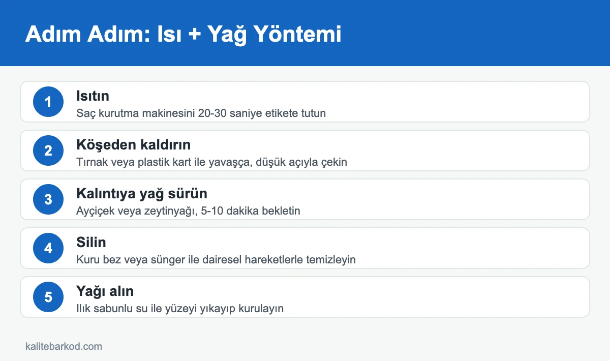 Isı ve yağ ile yapışkanlı etiket çıkarma adımları