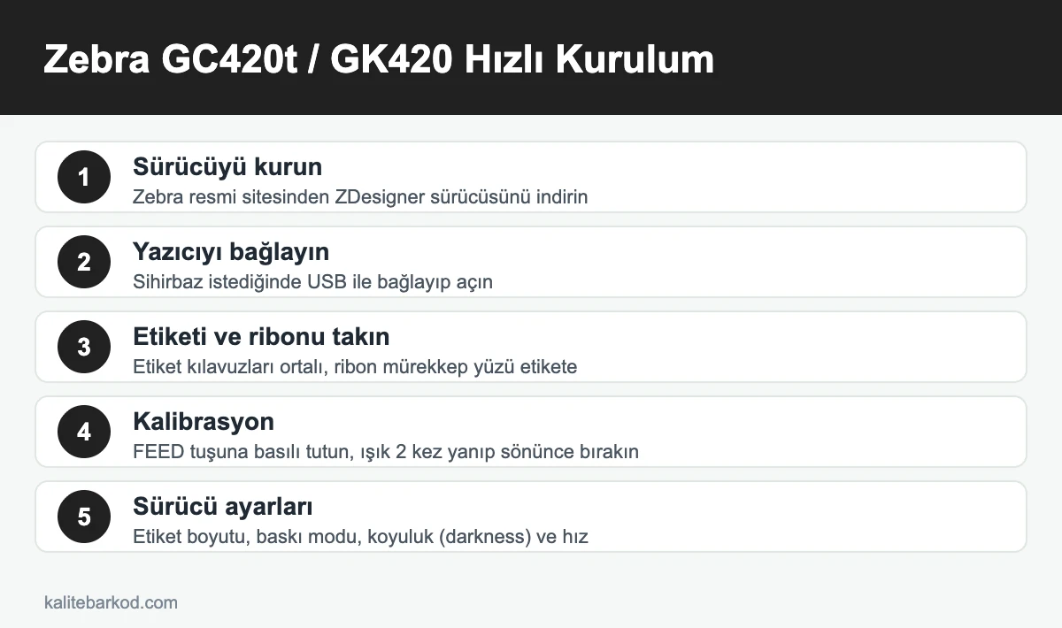 Zebra GC420t kurulum adımları